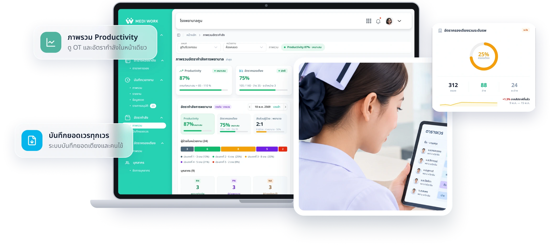 Productivity dashboard showing OT and staffing on one screen